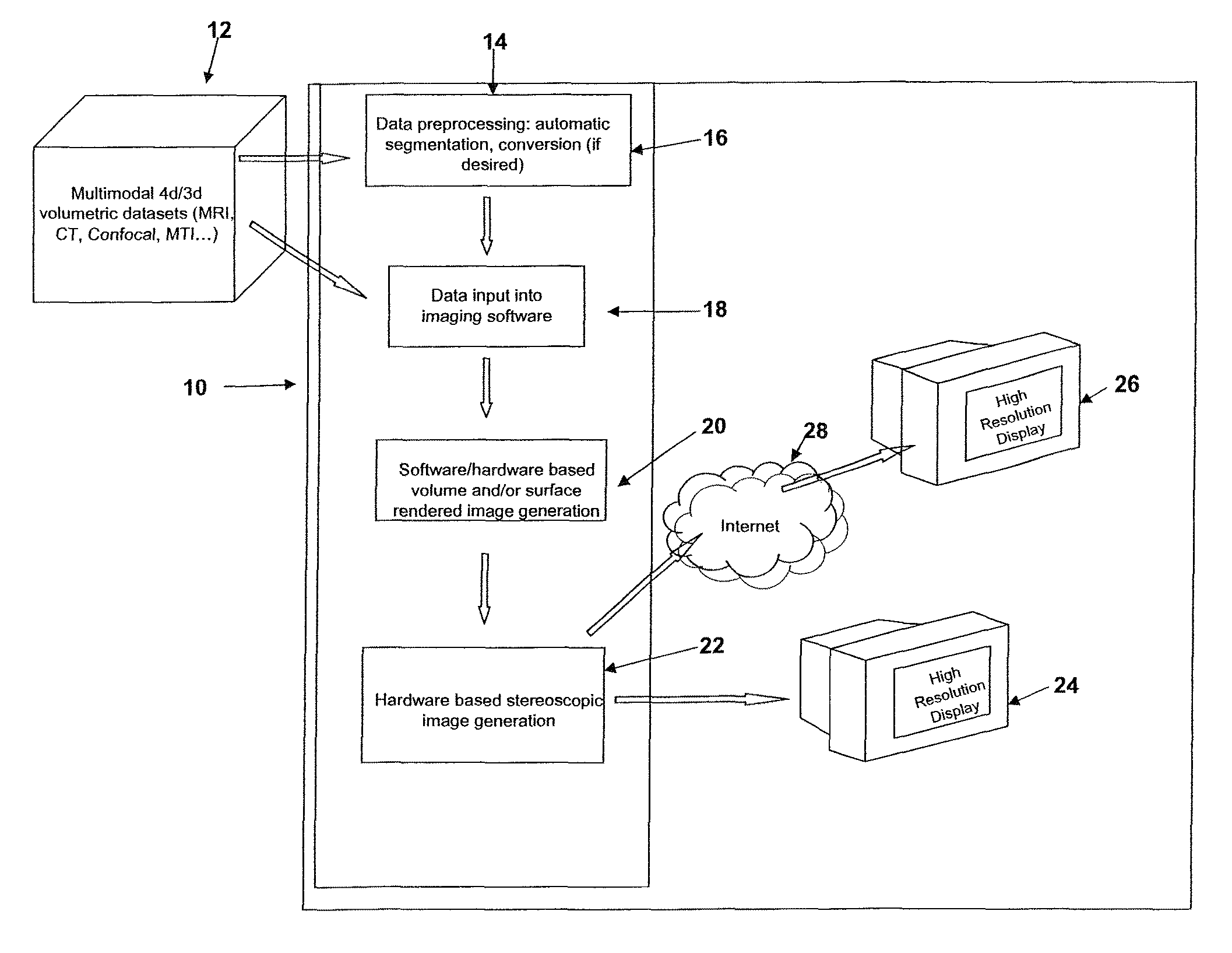 System and methods for multi-dimensional rendering and display of full volumetric data sets