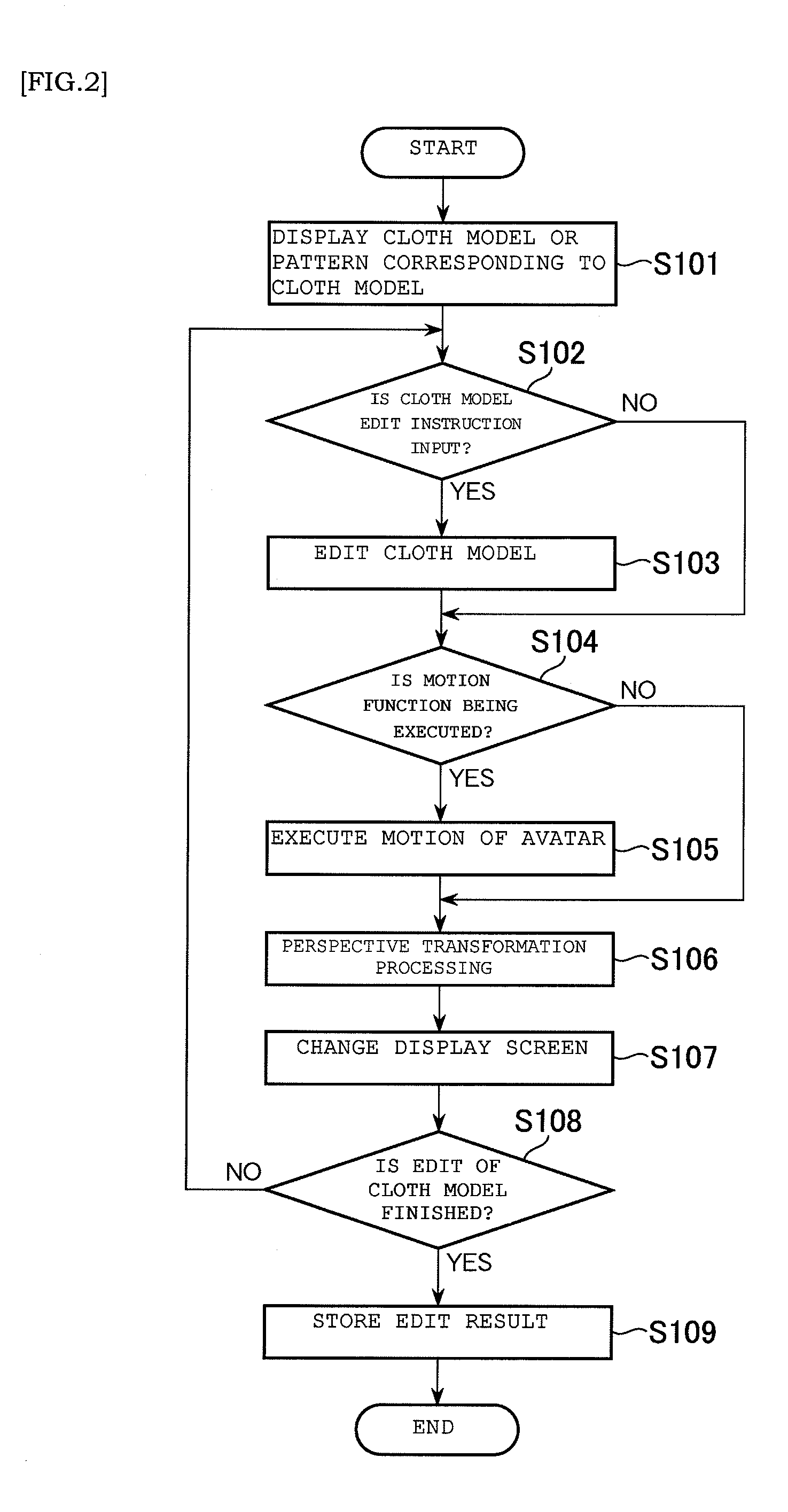 Three-dimensional design support apparatus and three-dimensional model display system