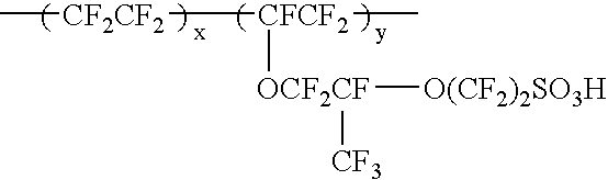 Fluoropolymers And Membranes Prepared From Such Polymers, In Particular For Fuel Cells and Method For Synthesizing Such Polymers