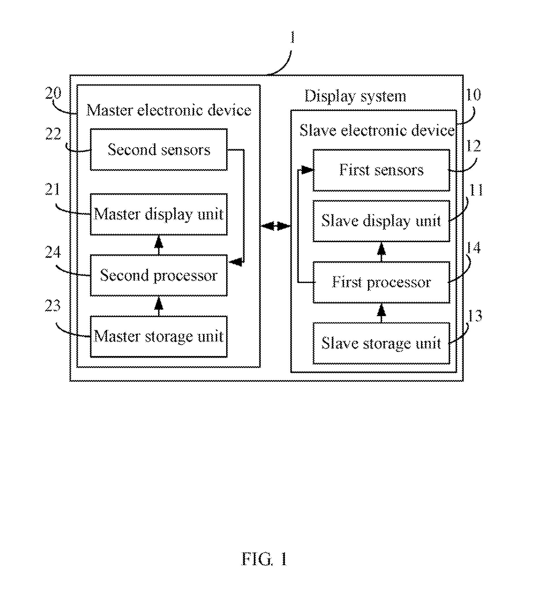 Display system and method