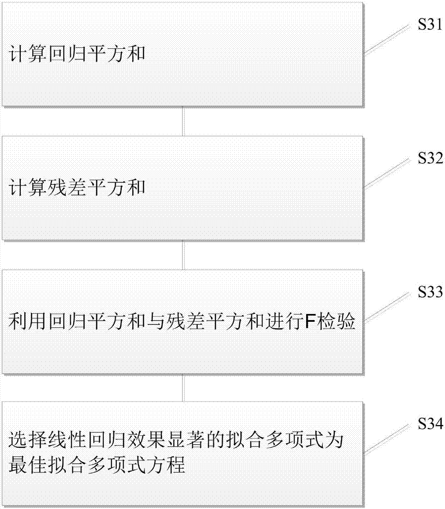 Multi-model self-adaptive state estimation method and system based on ls