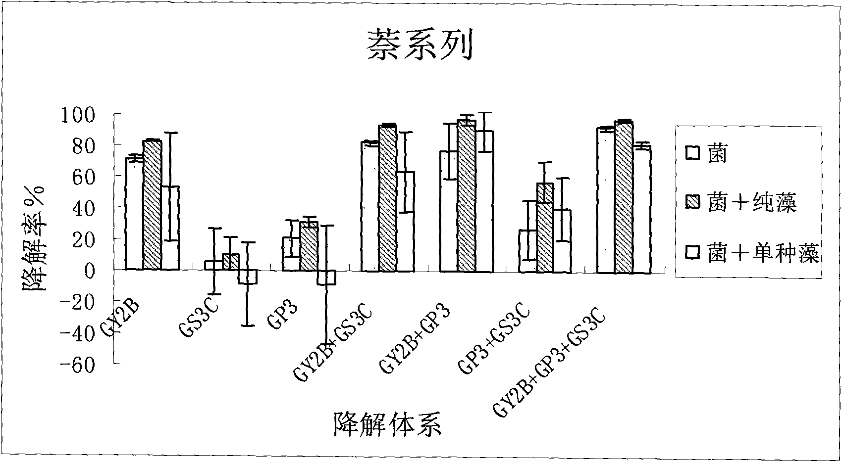 Phycomycete mixed microorganism preparation, preparation method and application thereof
