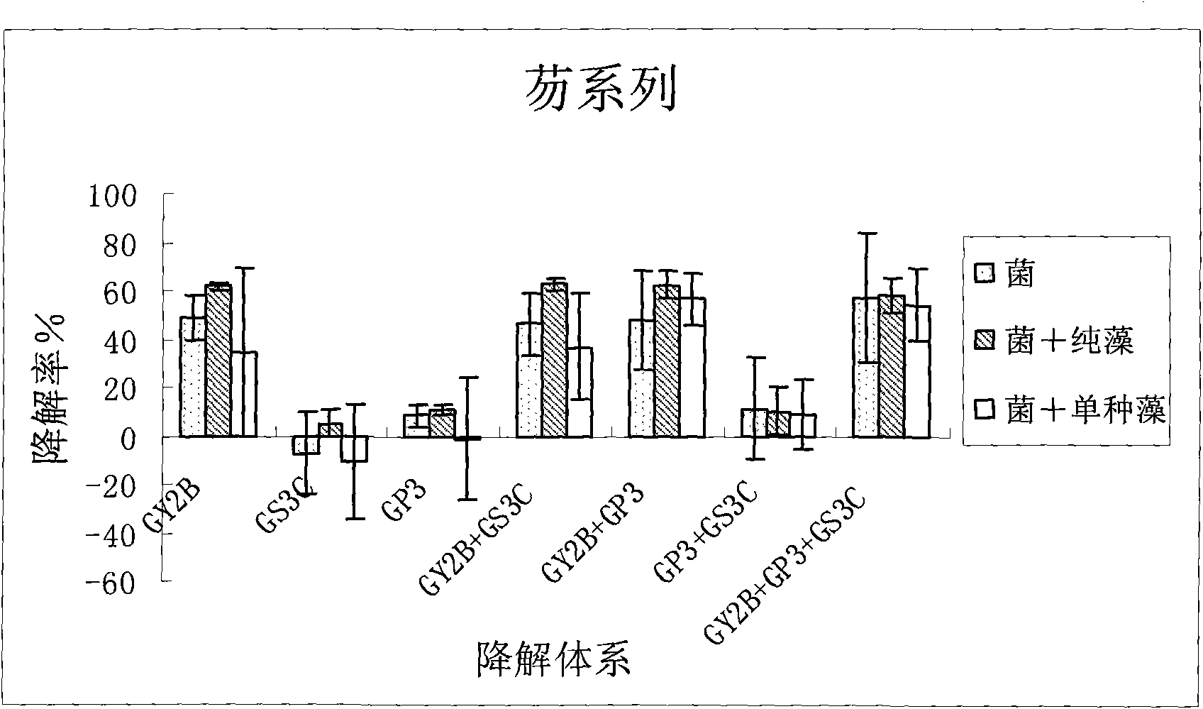 Phycomycete mixed microorganism preparation, preparation method and application thereof
