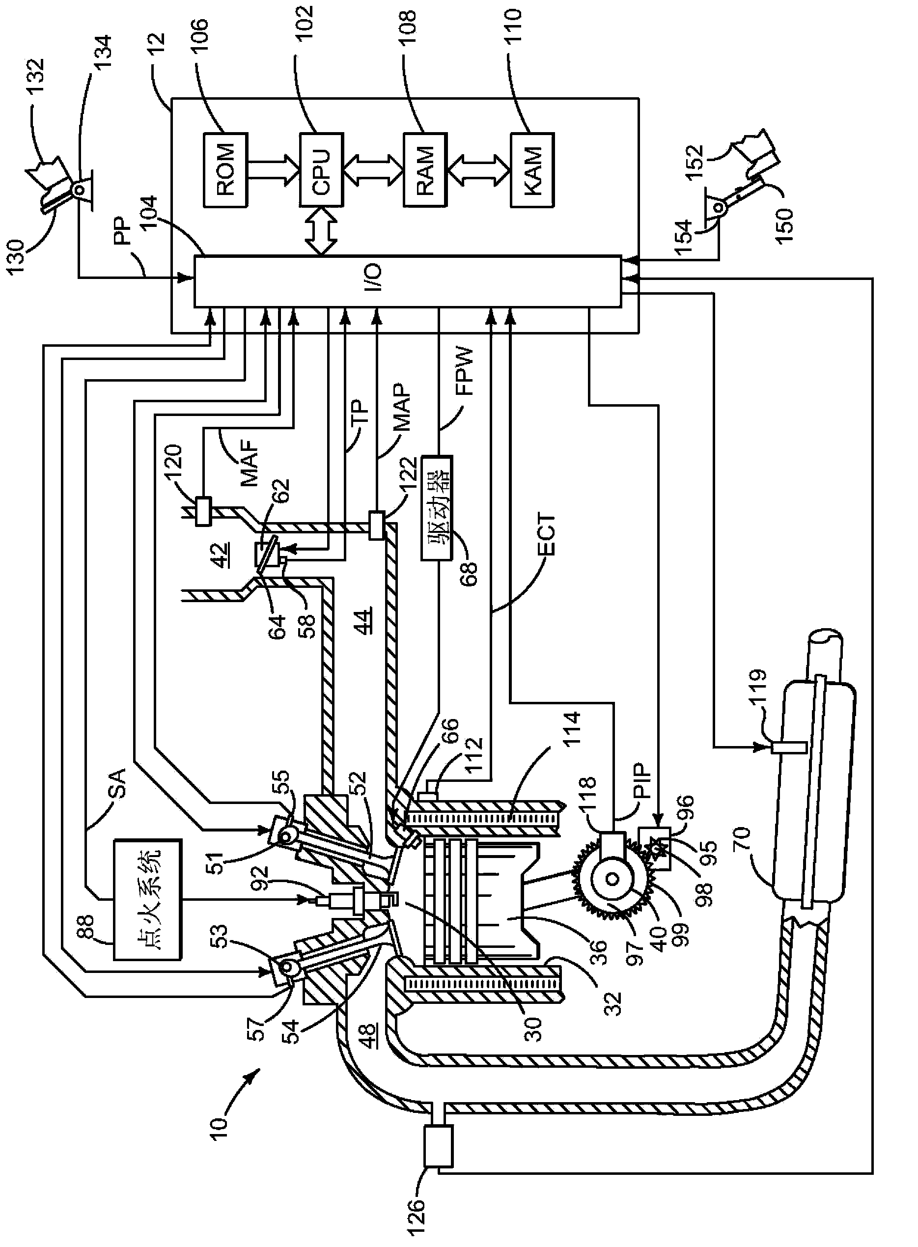 A method and a system for adaptive change of transfer functions of a power train disconnect-type clutch