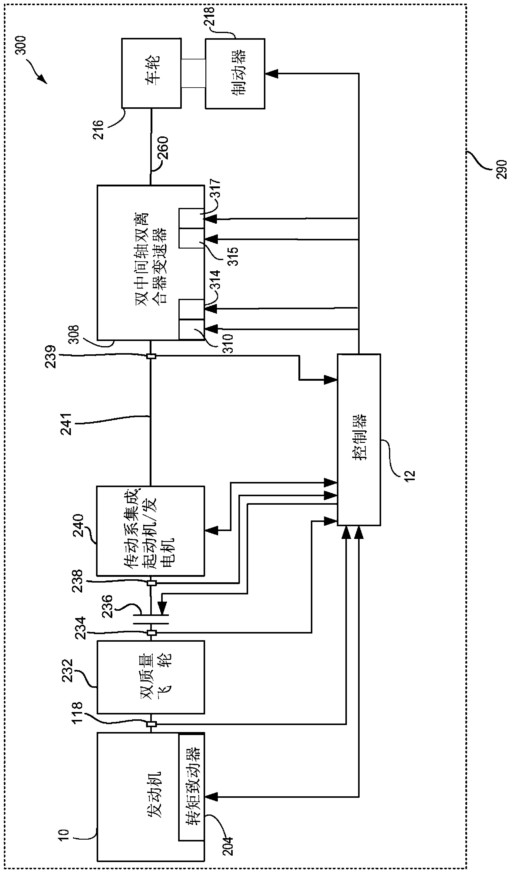 A method and a system for adaptive change of transfer functions of a power train disconnect-type clutch