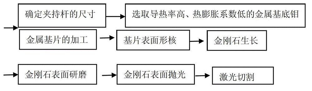 Diamond-metal compound type clamping rod for travelling wave tube and manufacture method of diamond-metal compound type clamping rod