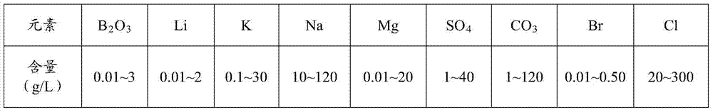 Method of preparing lithium borate ores from mixed brine by utilizing natural energy