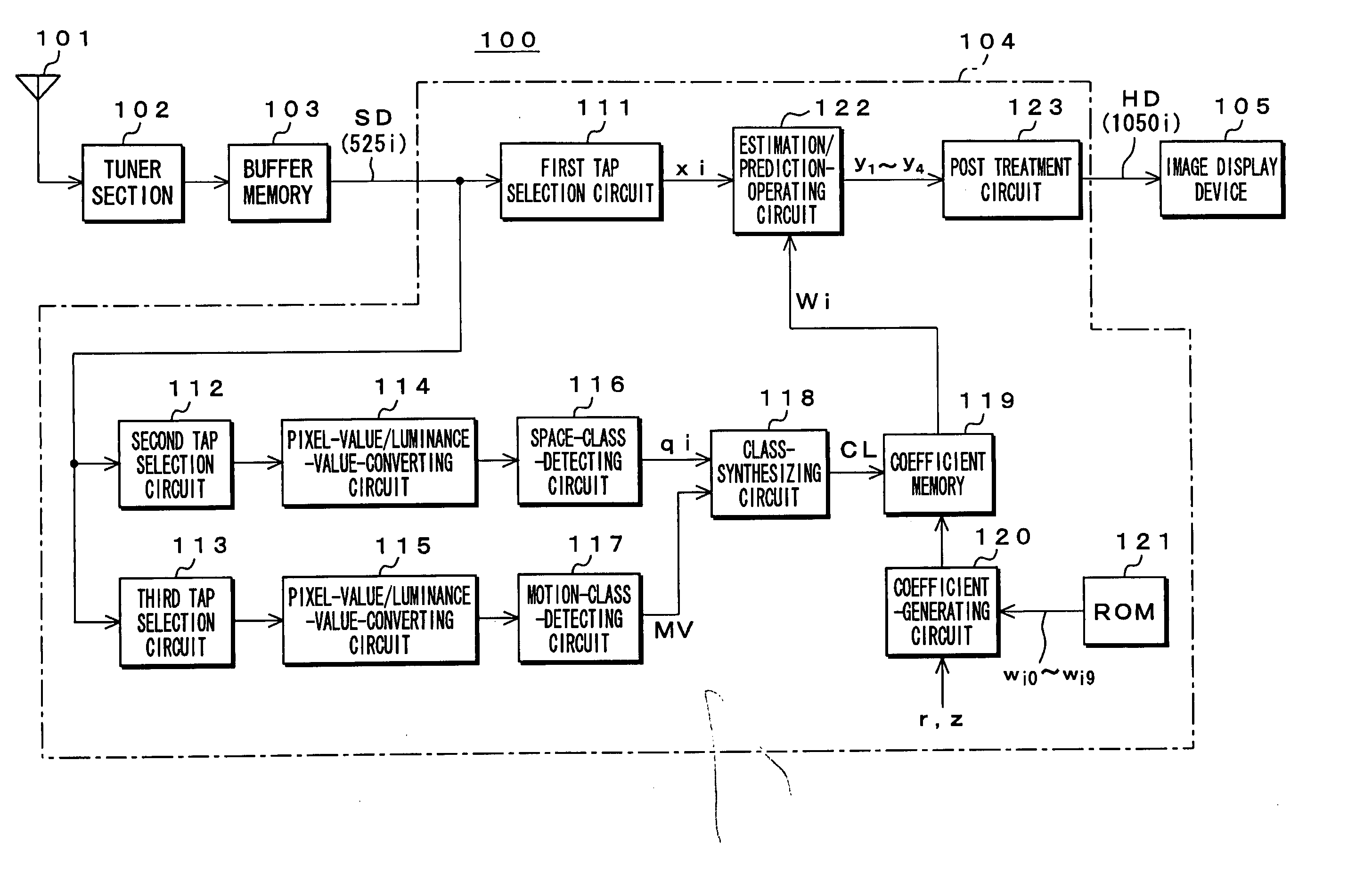 Apparatus and method for processing informational signal