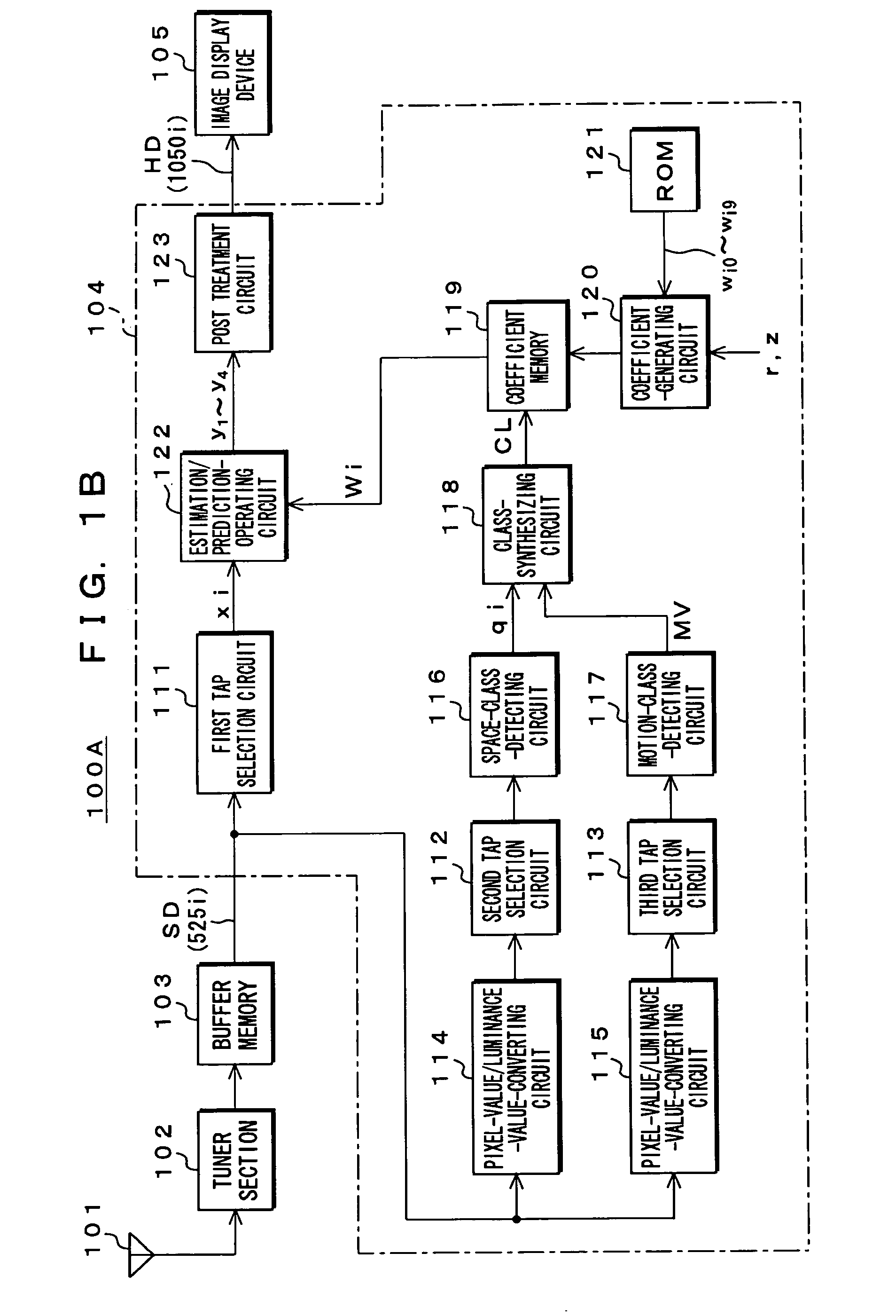 Apparatus and method for processing informational signal