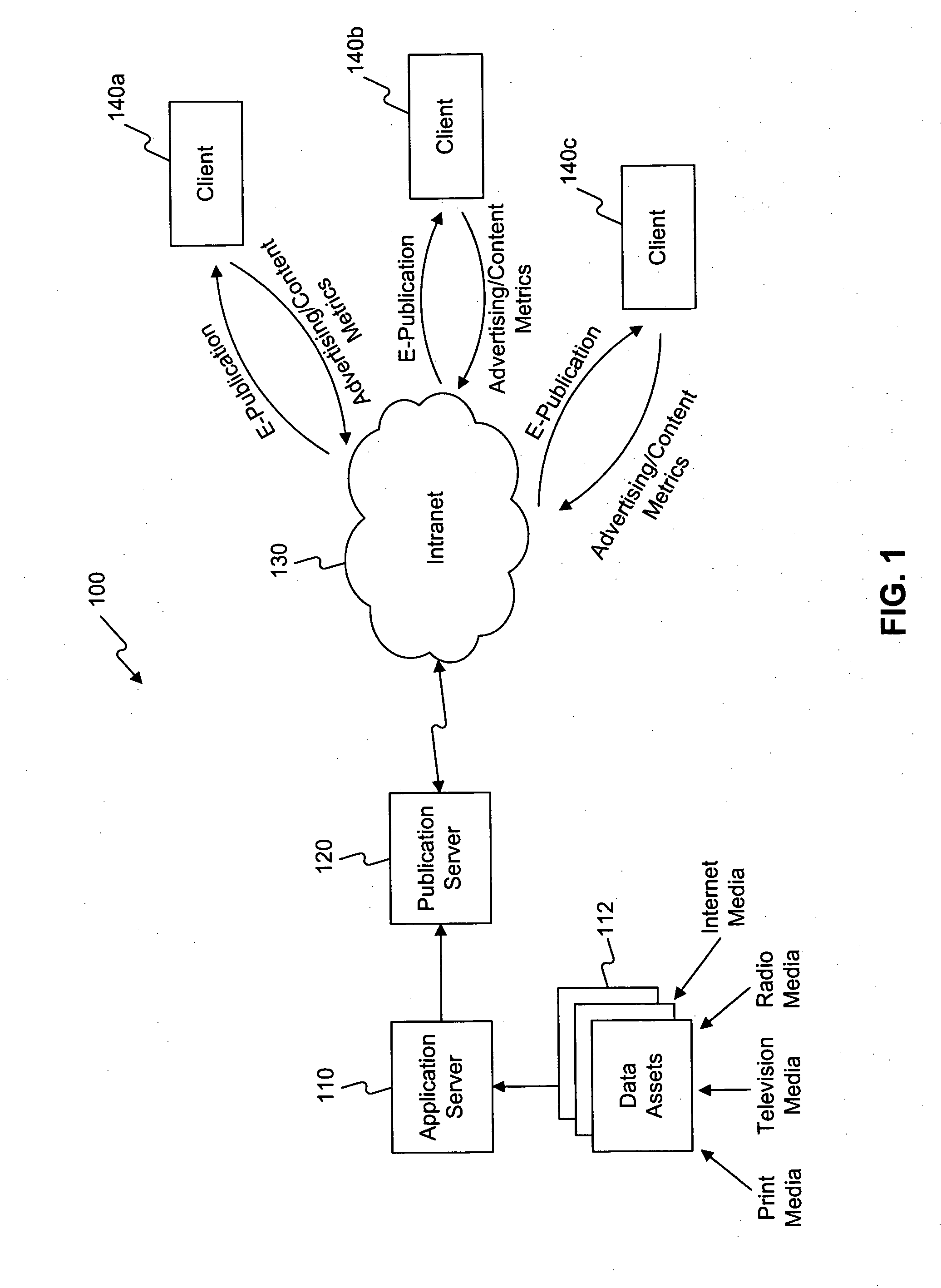 System and method for creating dynamic electronic publications