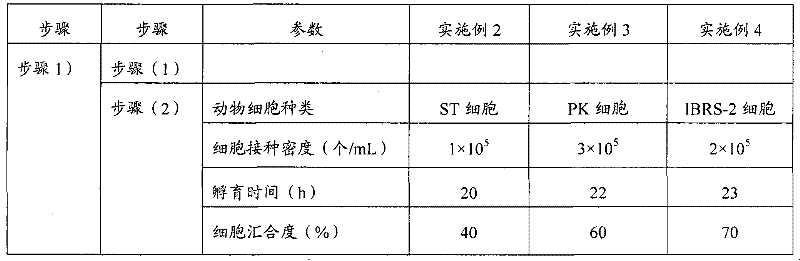 Method for suspension culture of subculture cells and method for producing hog cholera vaccine by using subculture cells