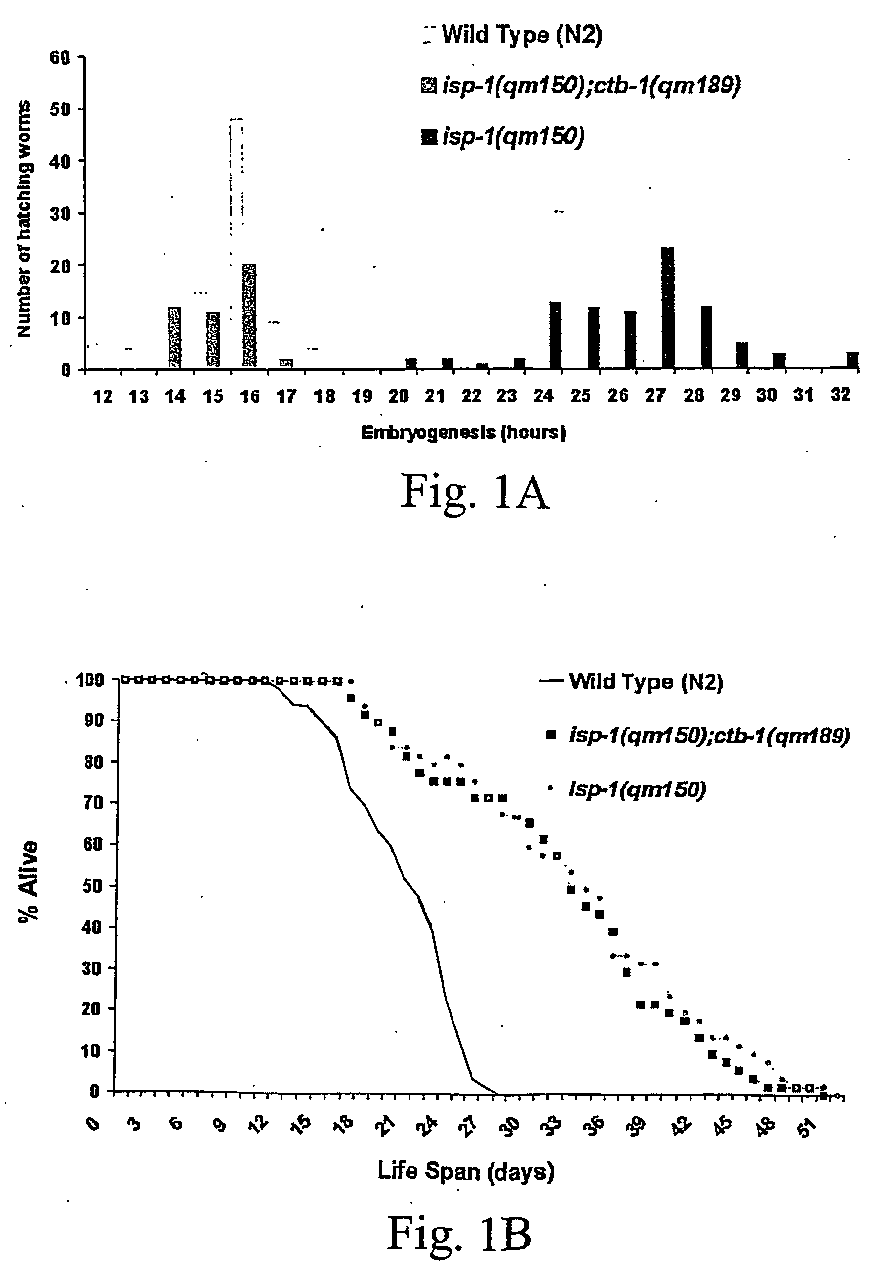Isp-1 and ctb-1 genes and uses thereof