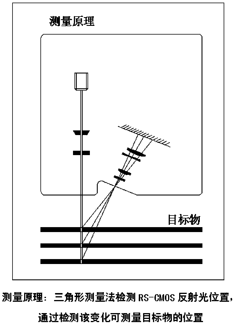 Non-contact measuring method for axial and radial deformation quantities of explosive columns under temperature loading condition