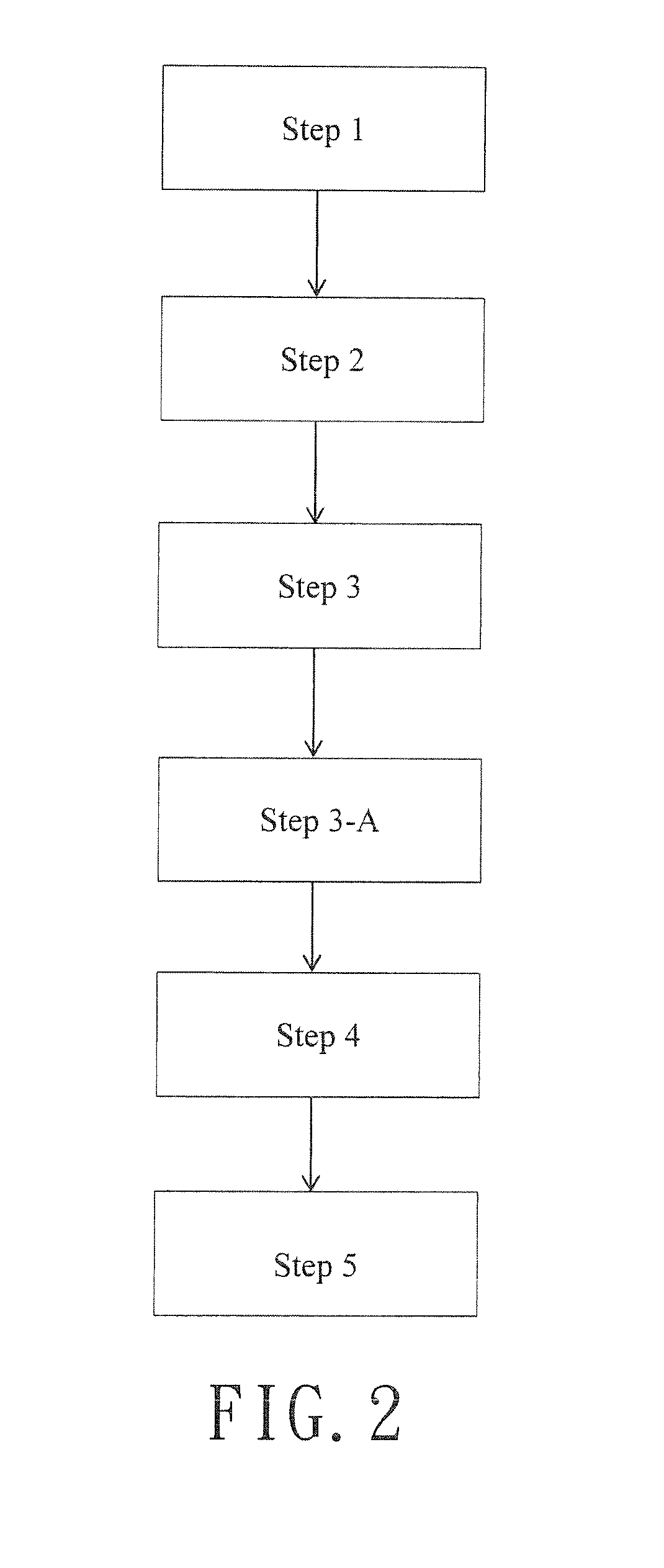 Monitoring method with function of correlation-based system identification