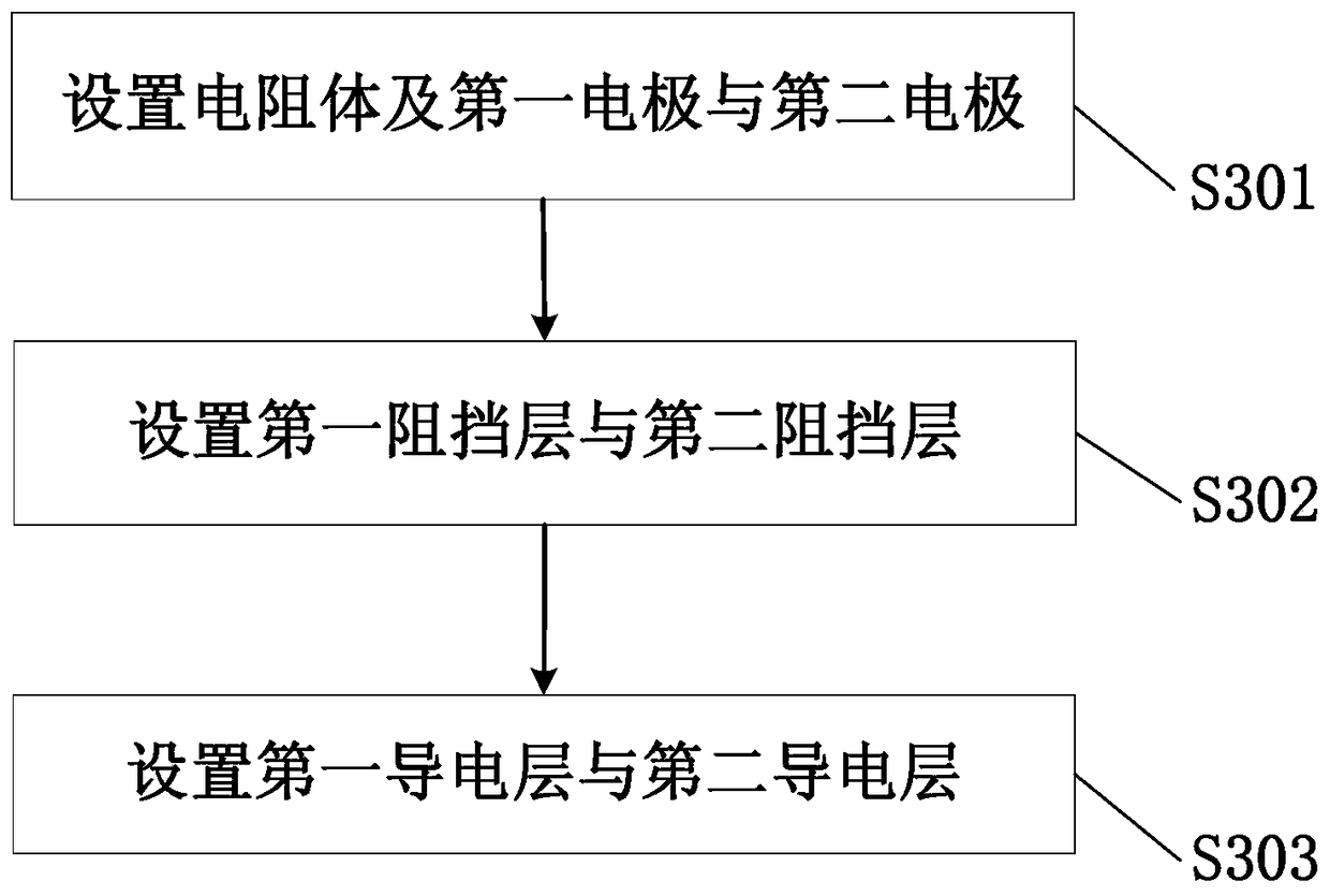 Method for manufacturing resistor, resistor and circuit