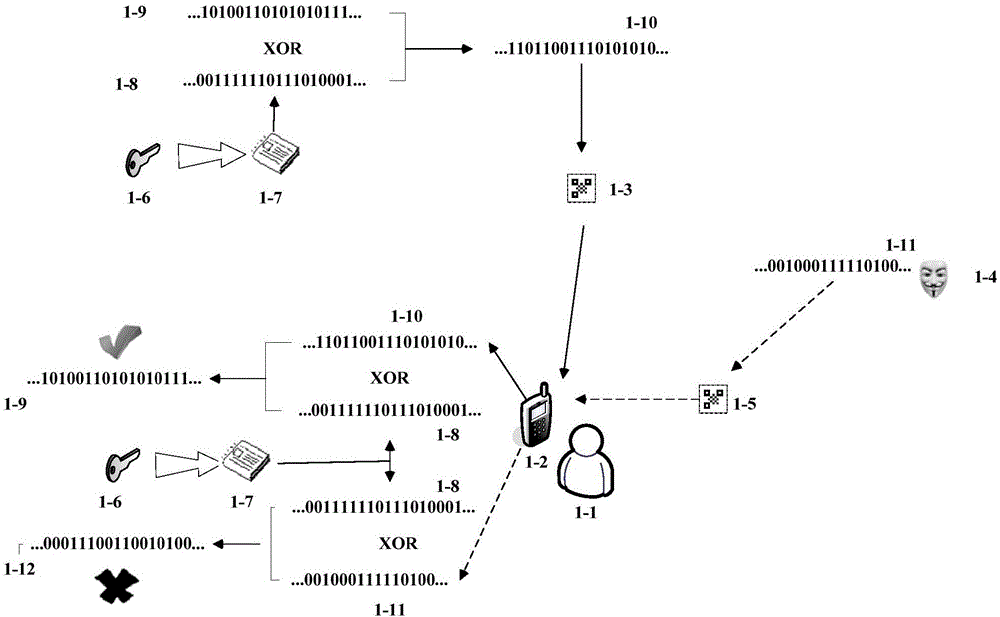 Optical label anti-fake method based on the pseudo-random number flow cipher