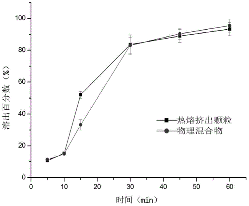 Tilmicosin smell masking preparation and preparing method thereof