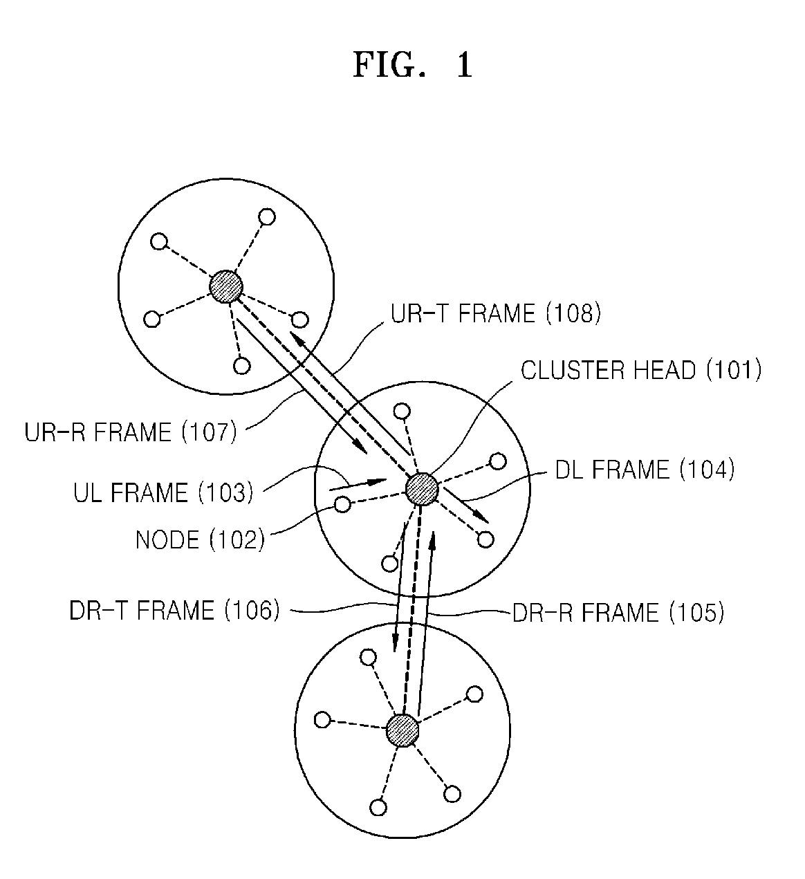 Method and apparatus for allocating resources to a node in ad-hoc network