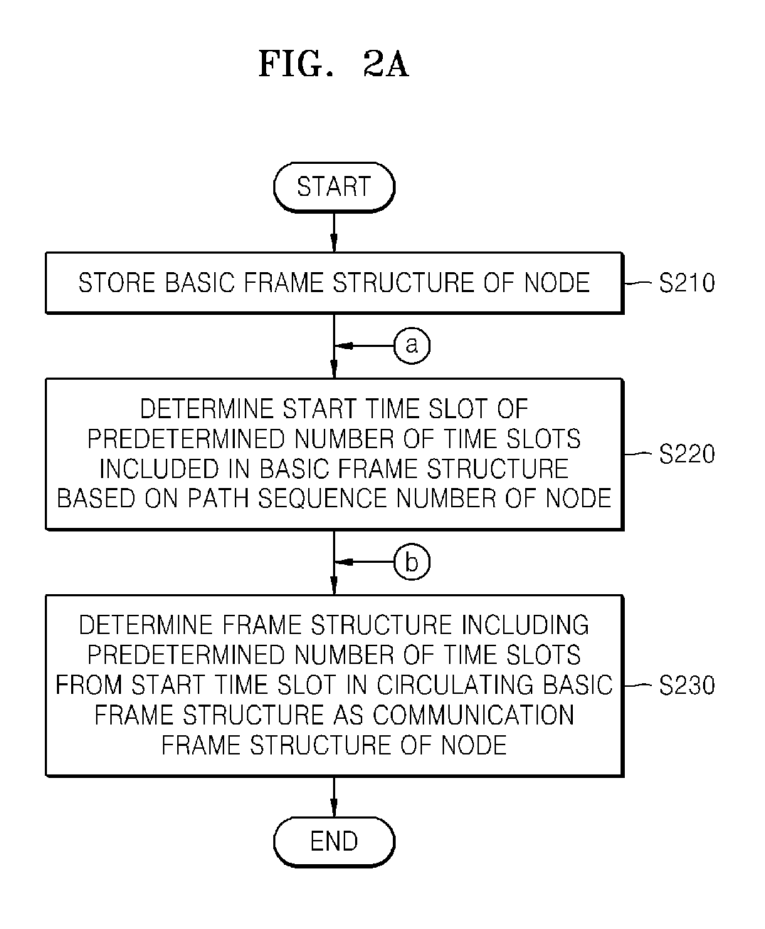 Method and apparatus for allocating resources to a node in ad-hoc network