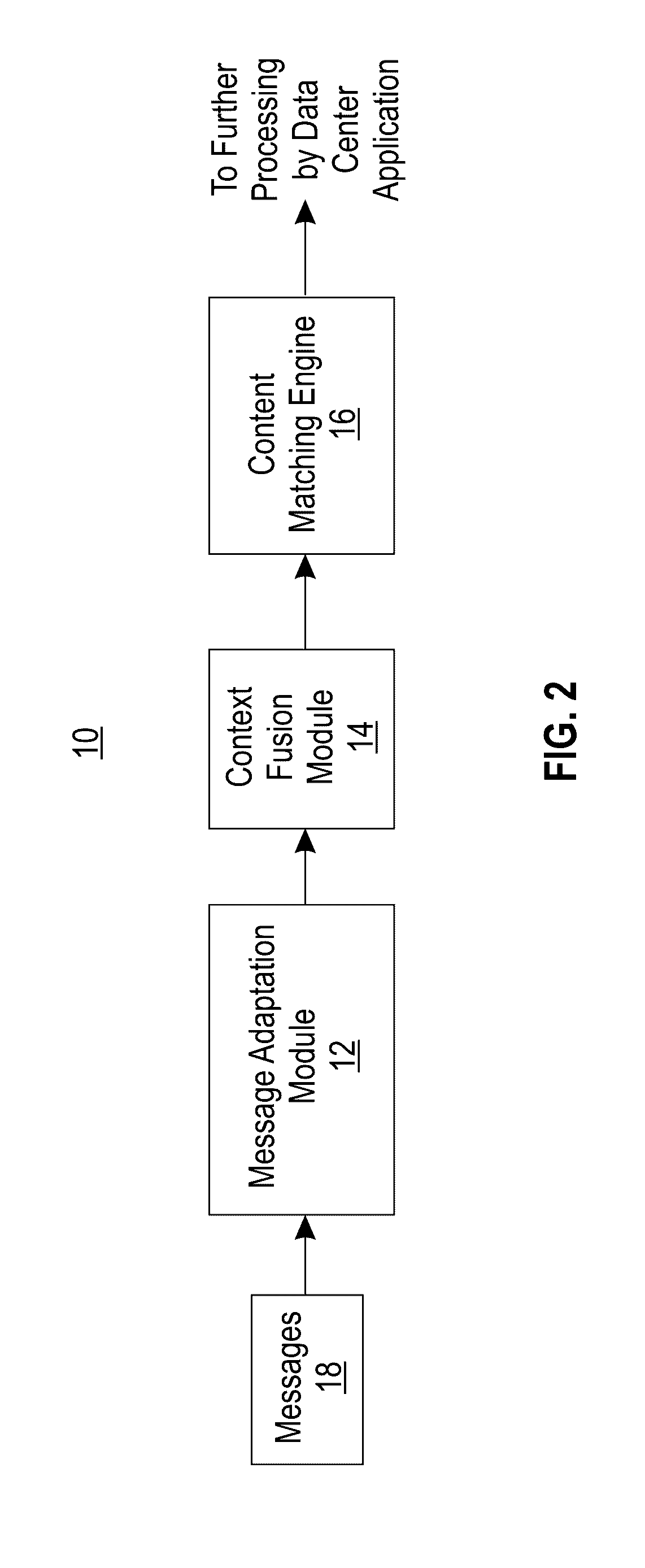 Method and apparatus for unified message adaptation