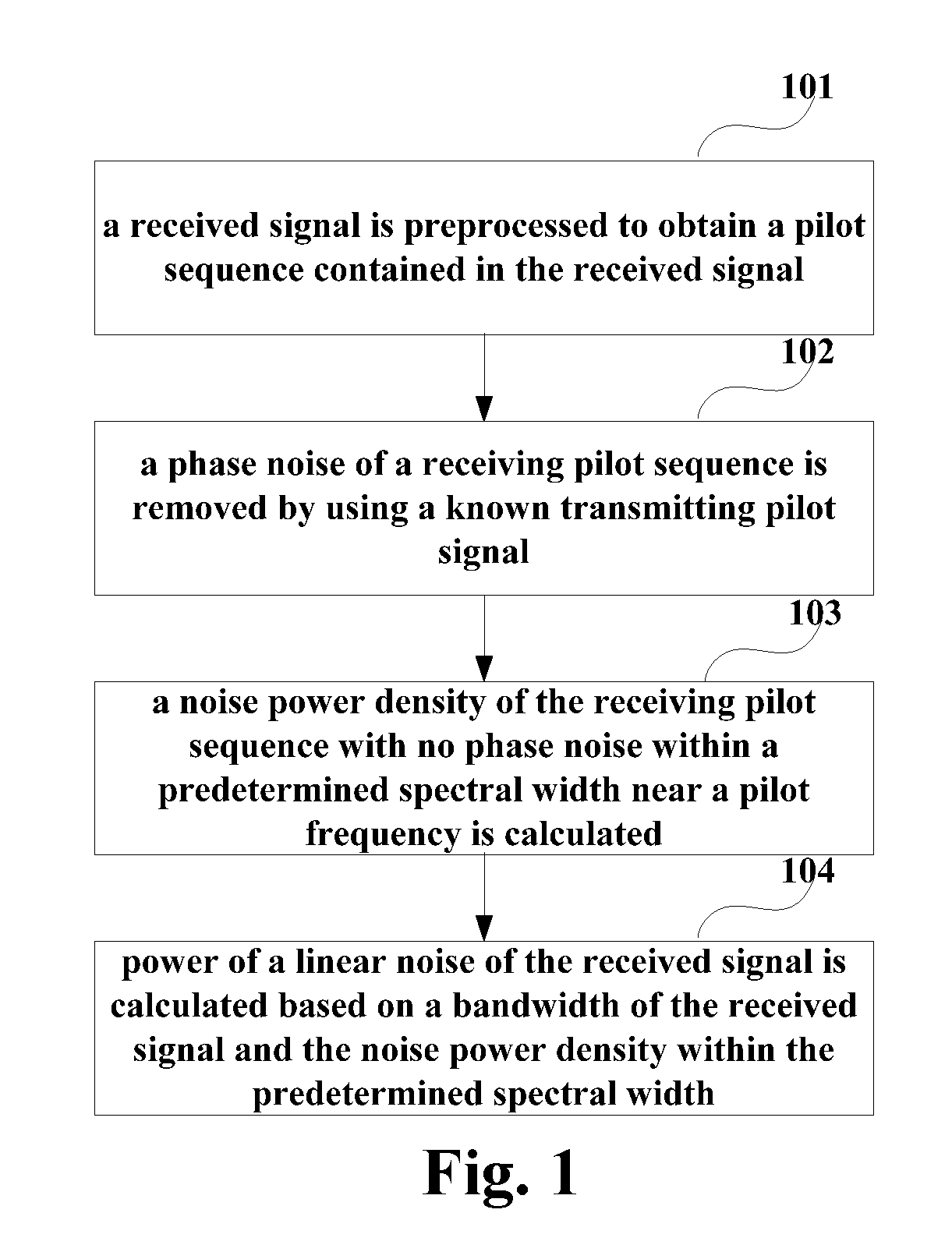 Detection apparatus and method for noise intensity and coherent optical receiver