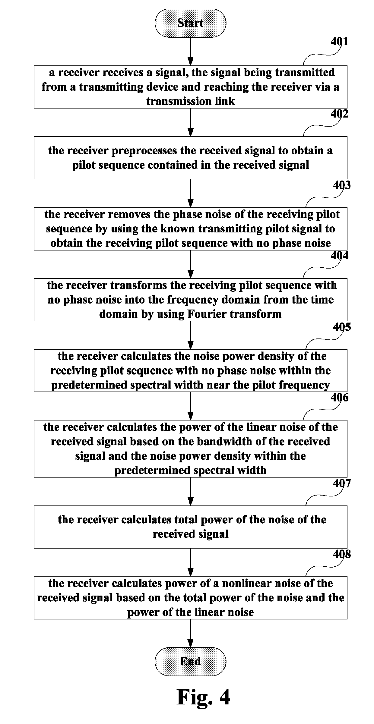 Detection apparatus and method for noise intensity and coherent optical receiver