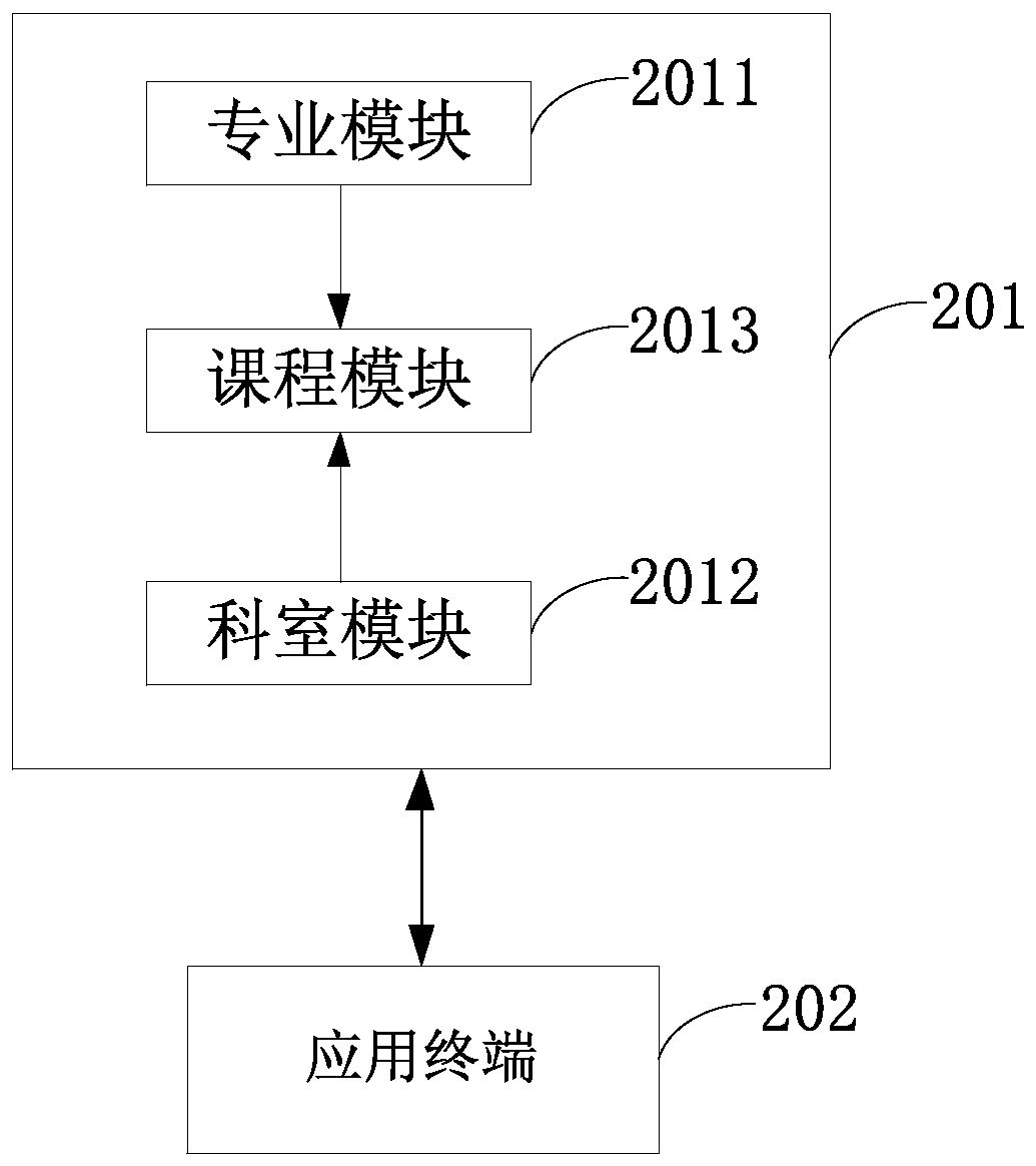 Resident standardized training management system