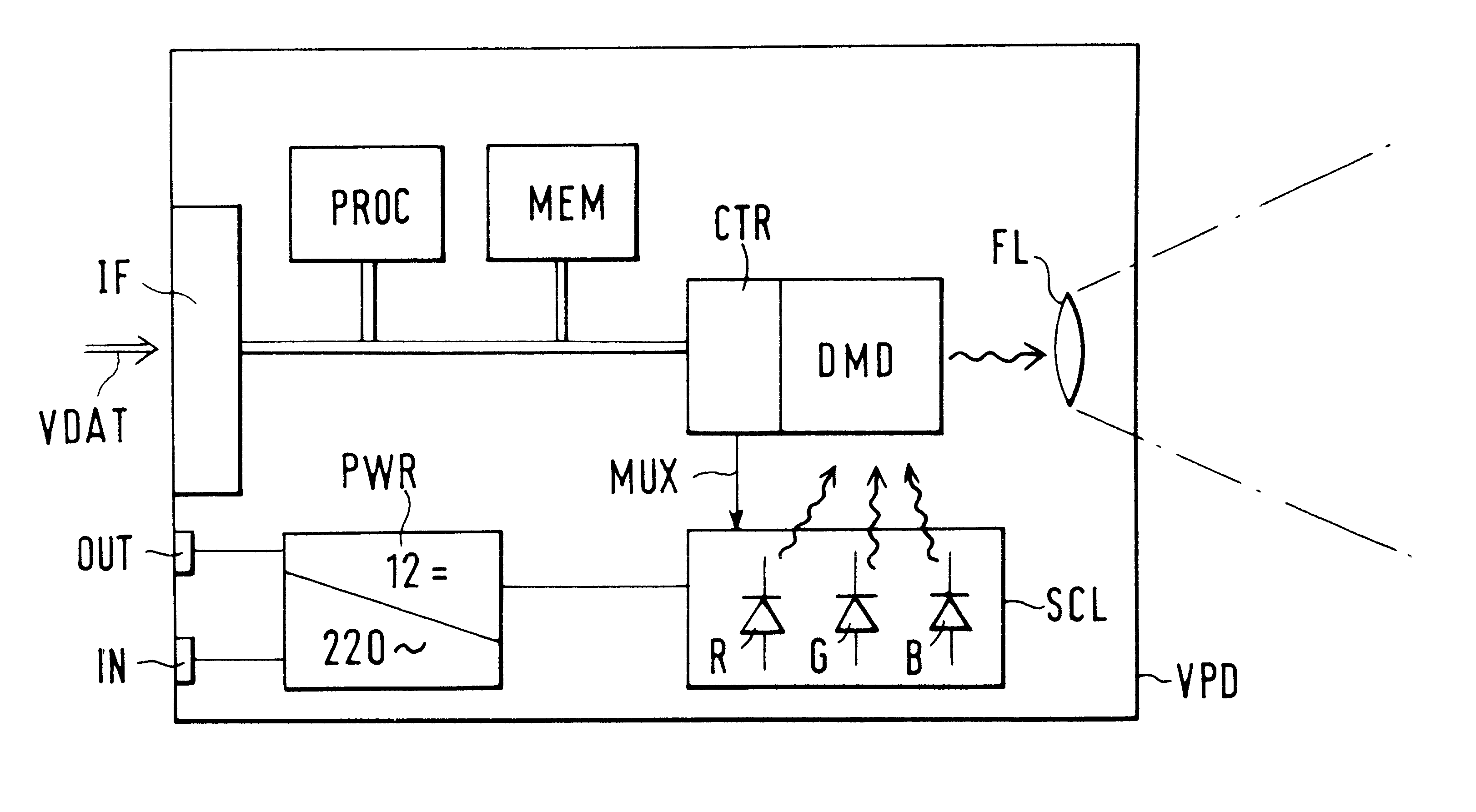 Telecommunication terminal and device for projecting received information