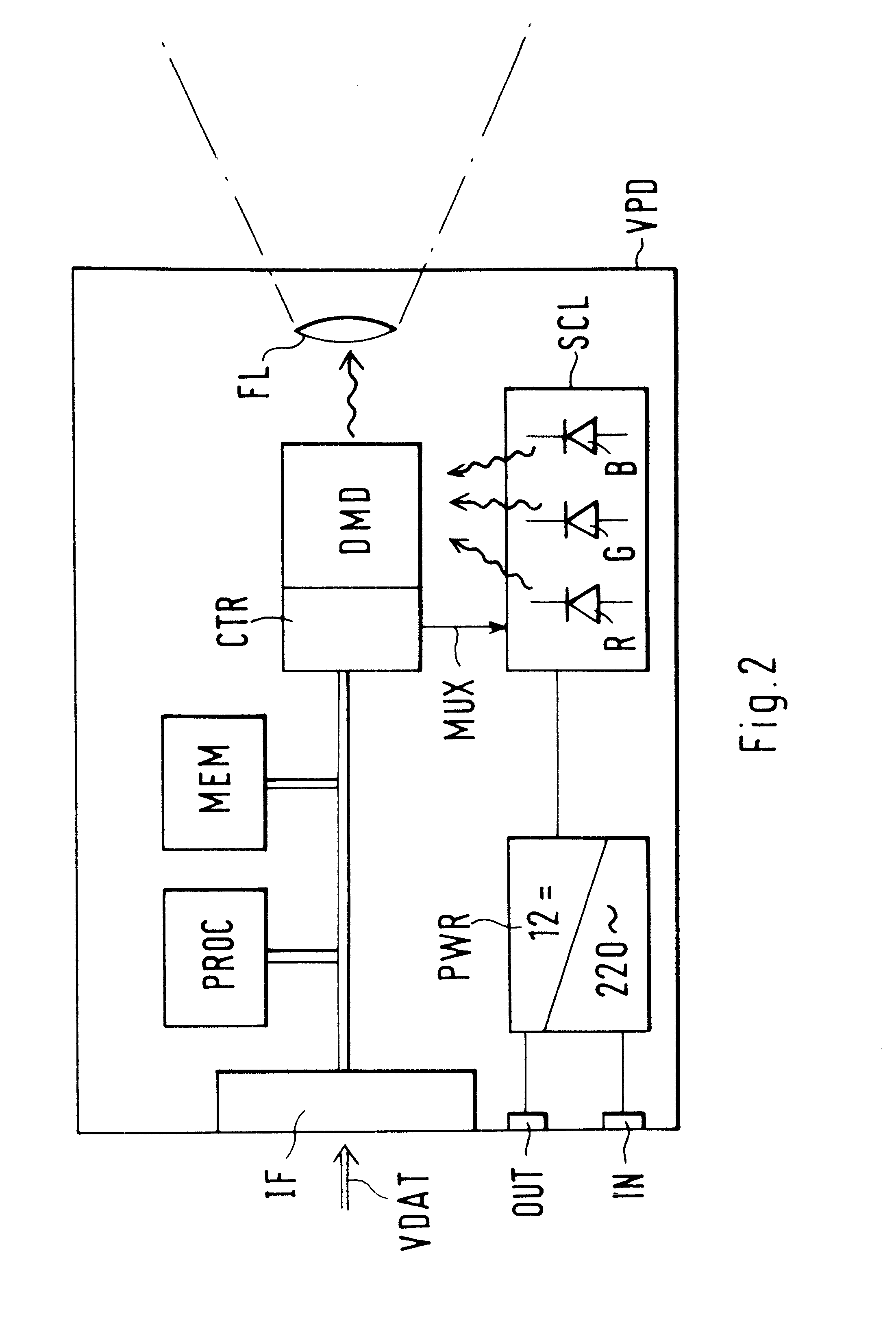 Telecommunication terminal and device for projecting received information