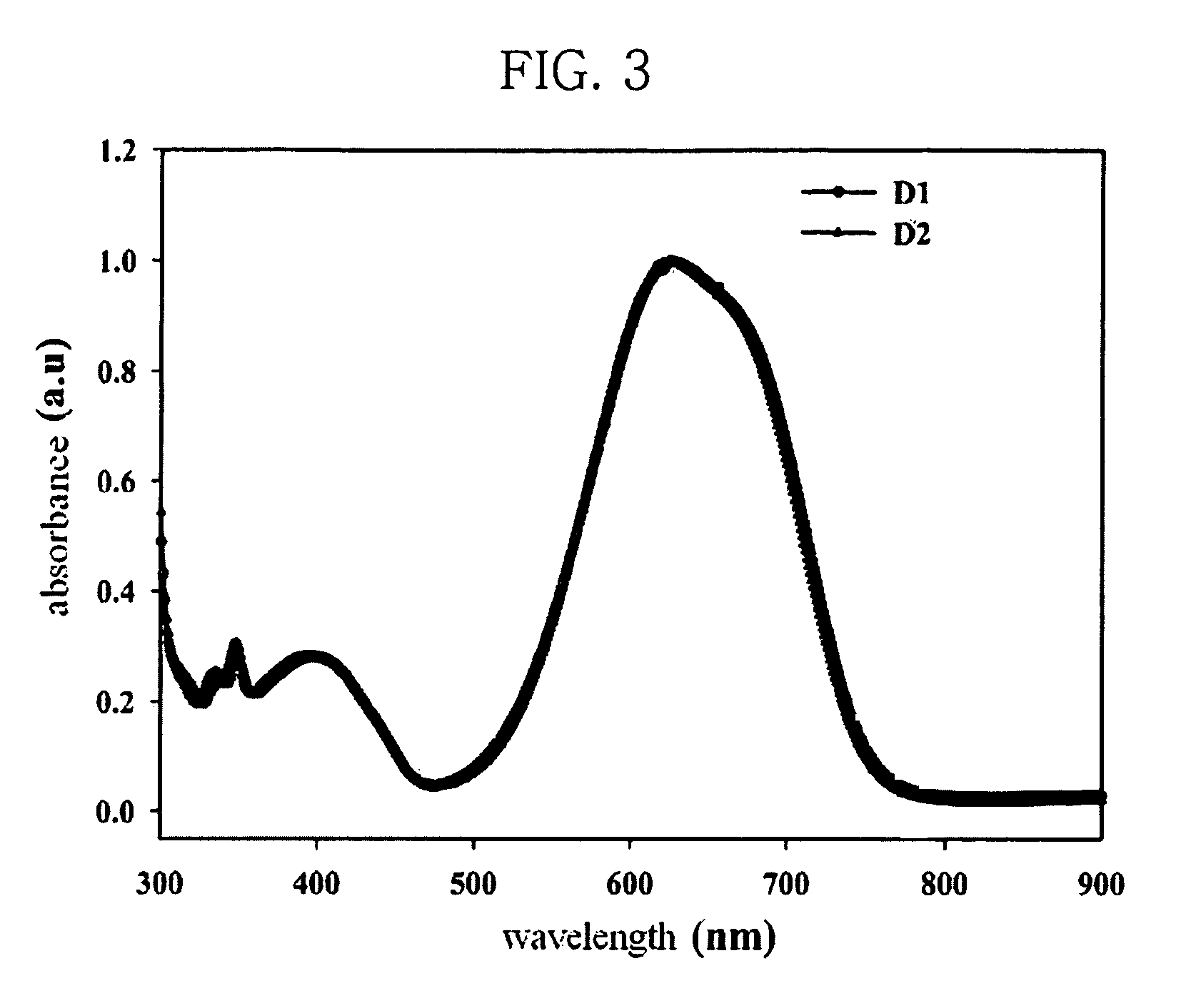 Photorefractive dendron compound, photorefractive dendrimer compound, method of preparing the same, photorefractive device using the same, and method of manufacturing the device