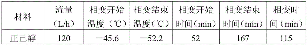 Composite low-temperature phase-change cold storage material