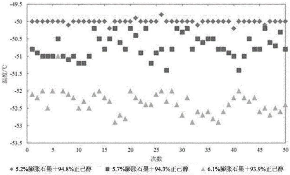 Composite low-temperature phase-change cold storage material