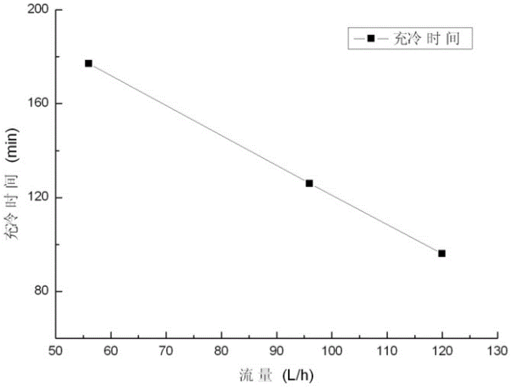 Composite low-temperature phase-change cold storage material