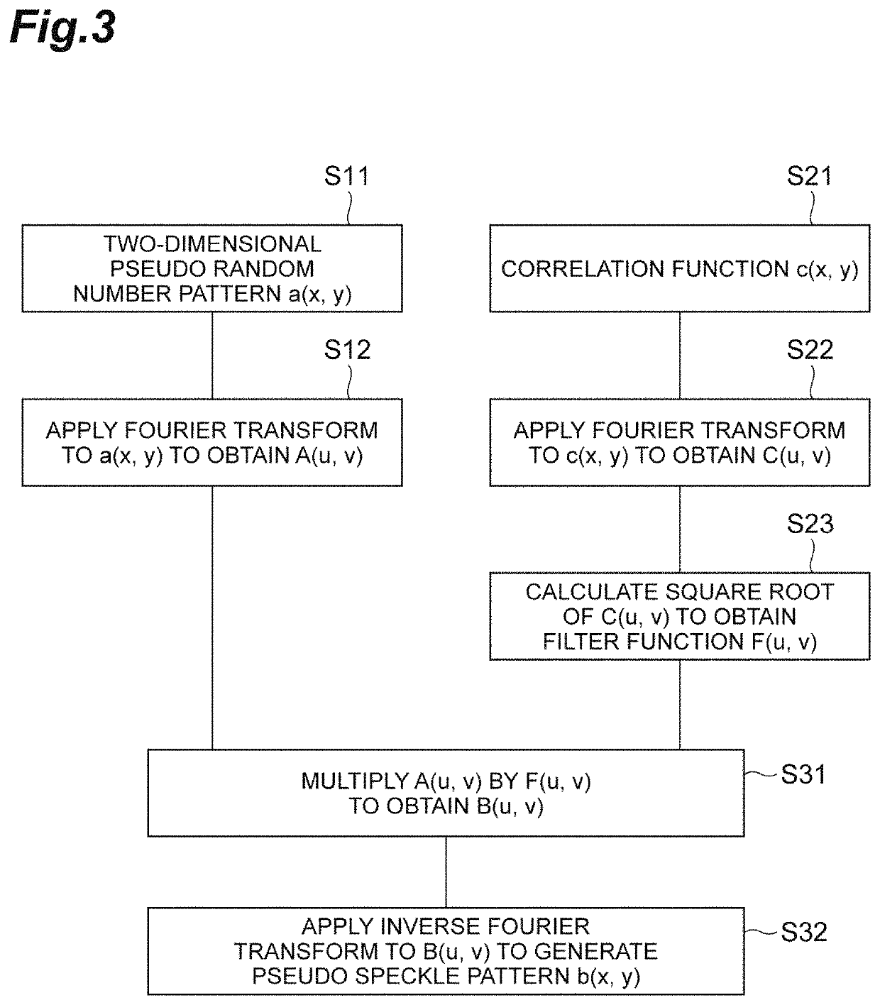 Quantum simulator and quantum simulation method