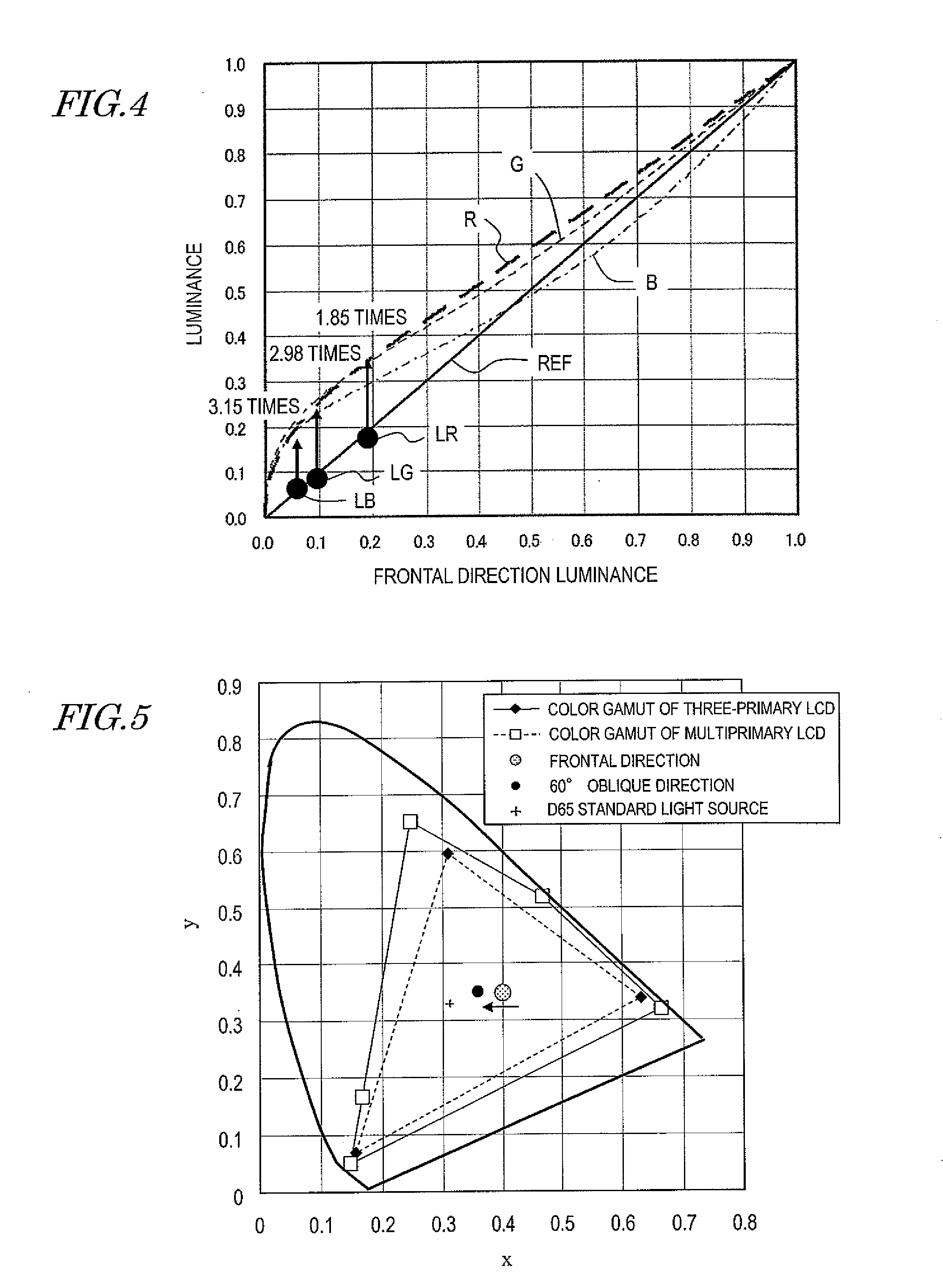 Signal conversion circuit, and multiple primary color liquid crystal display device having the circuit