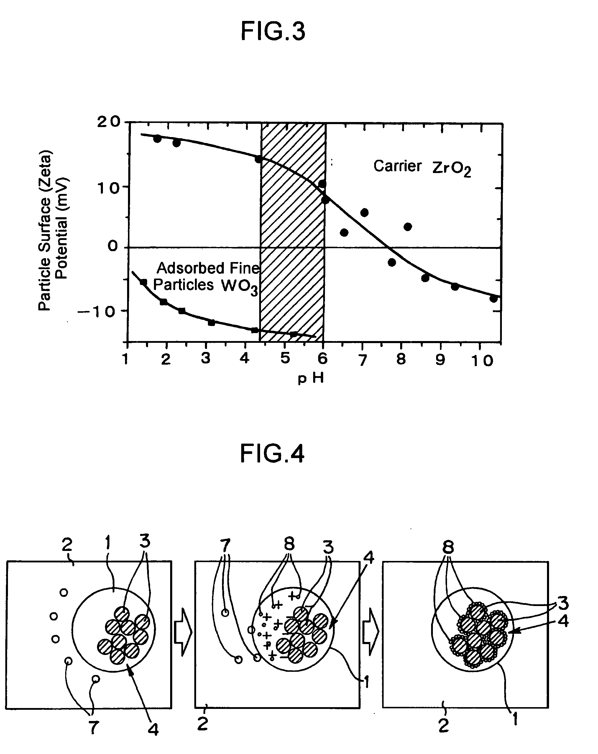 Method For Producing Heat-Resisting Compound Oxides