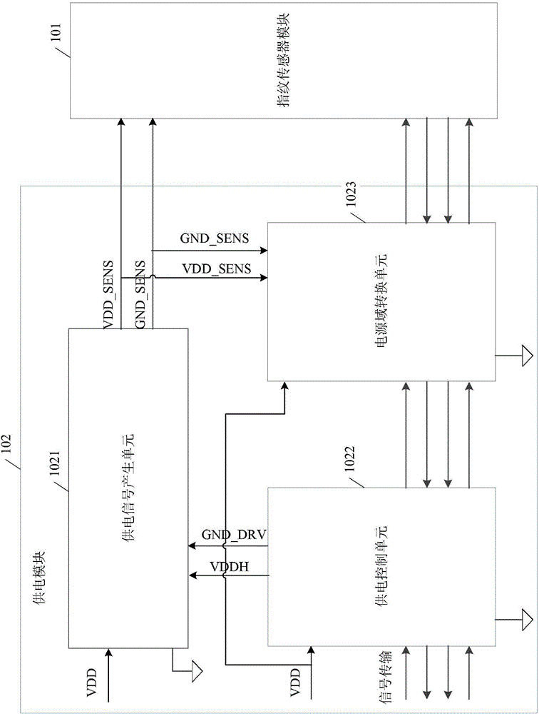 Power supply signal generation device and control method thereof