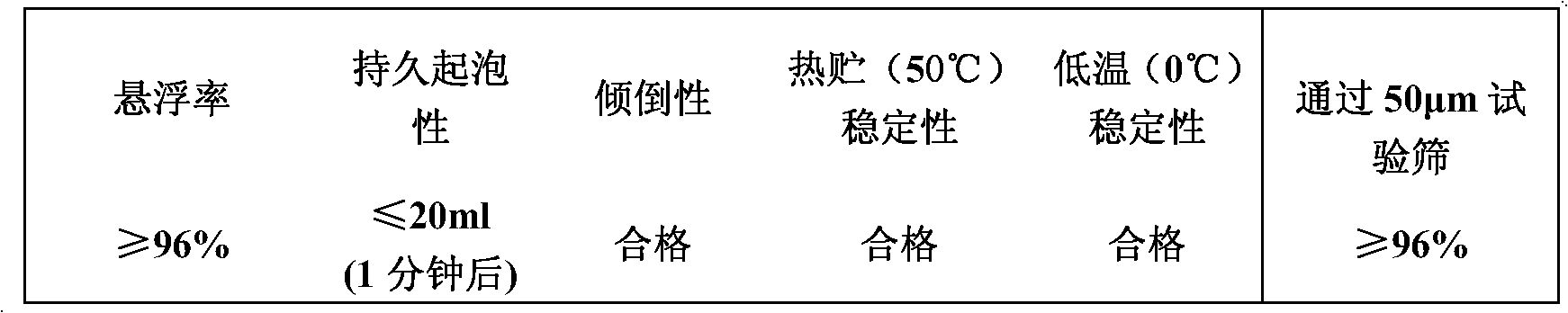 Pesticide composition containing sulfoxaflor