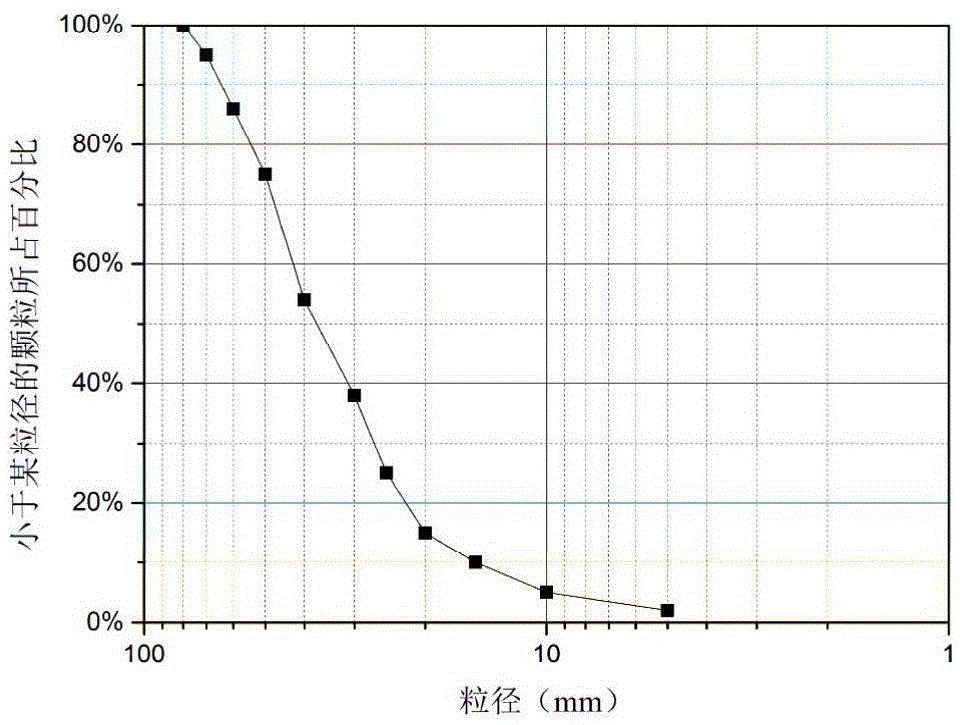 Particle material grading measurement instrument and measurement method thereof