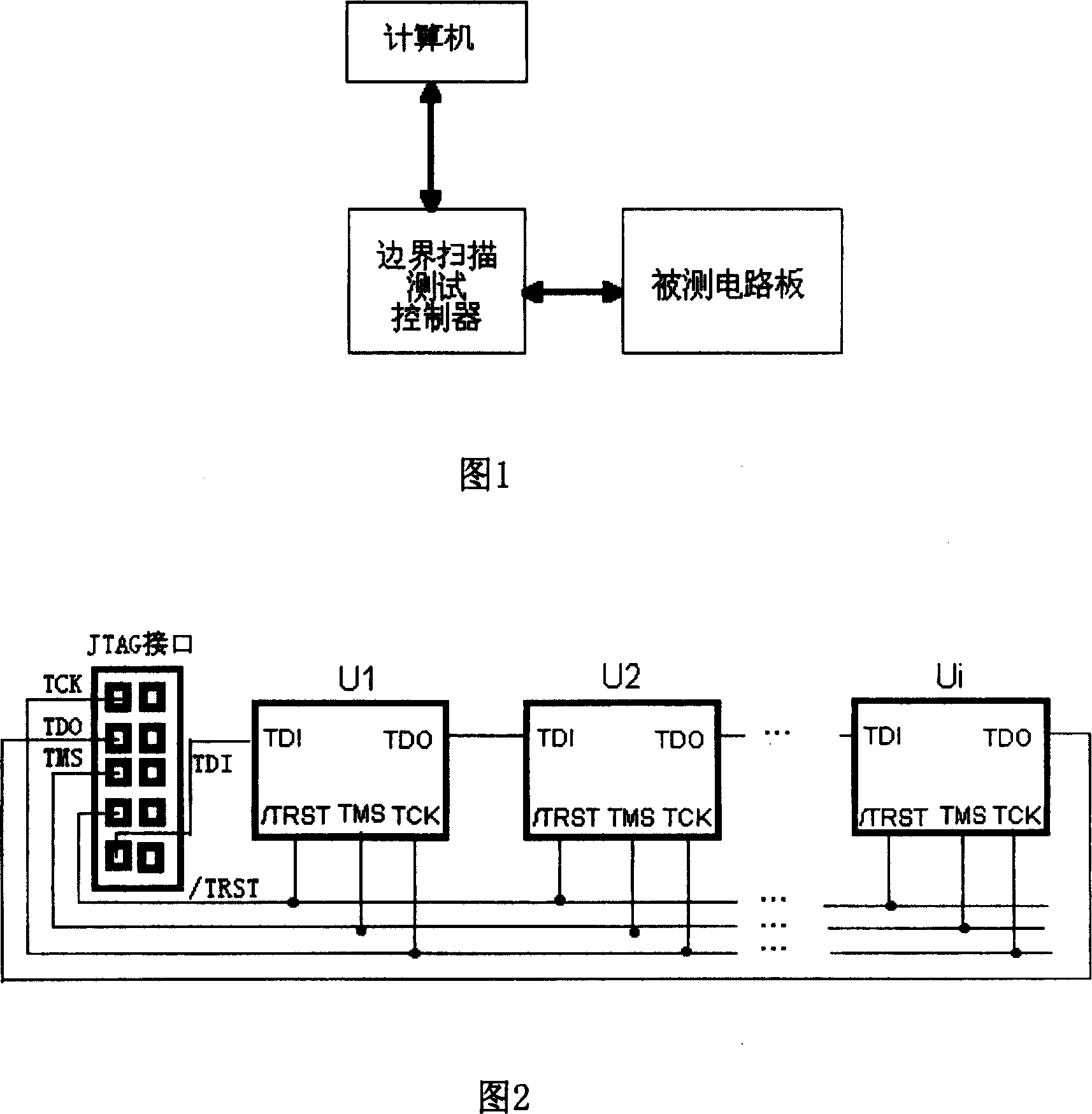 Boundary Scanning chain self-testing method