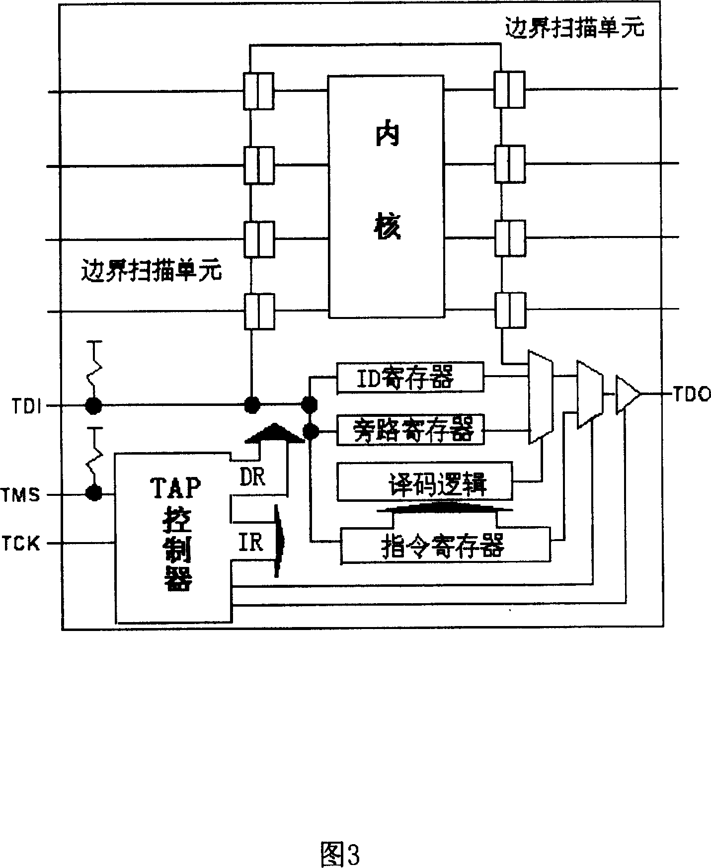 Boundary Scanning chain self-testing method