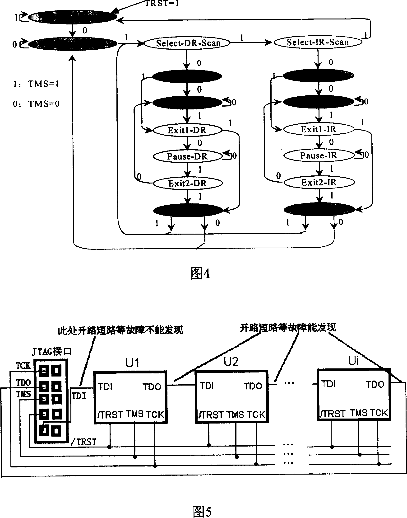 Boundary Scanning chain self-testing method