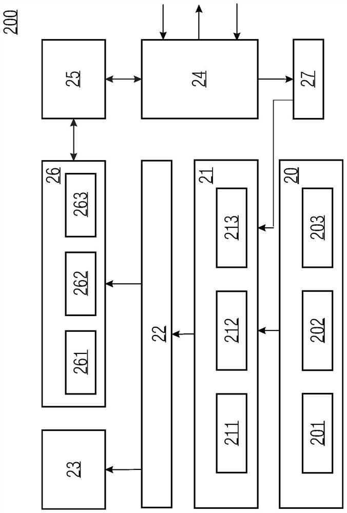 Method and apparatus for maintenance of field equipment in factory