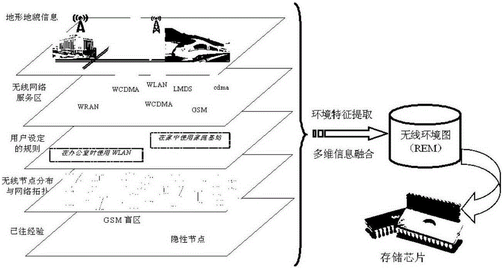 Wireless channel comprehensive test device