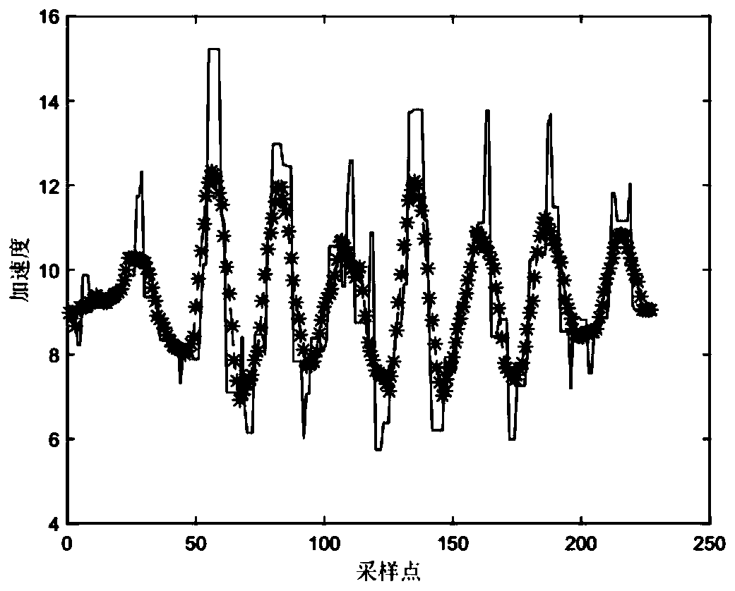 A method for locating fake APs based on sensor data and signal difference fusion