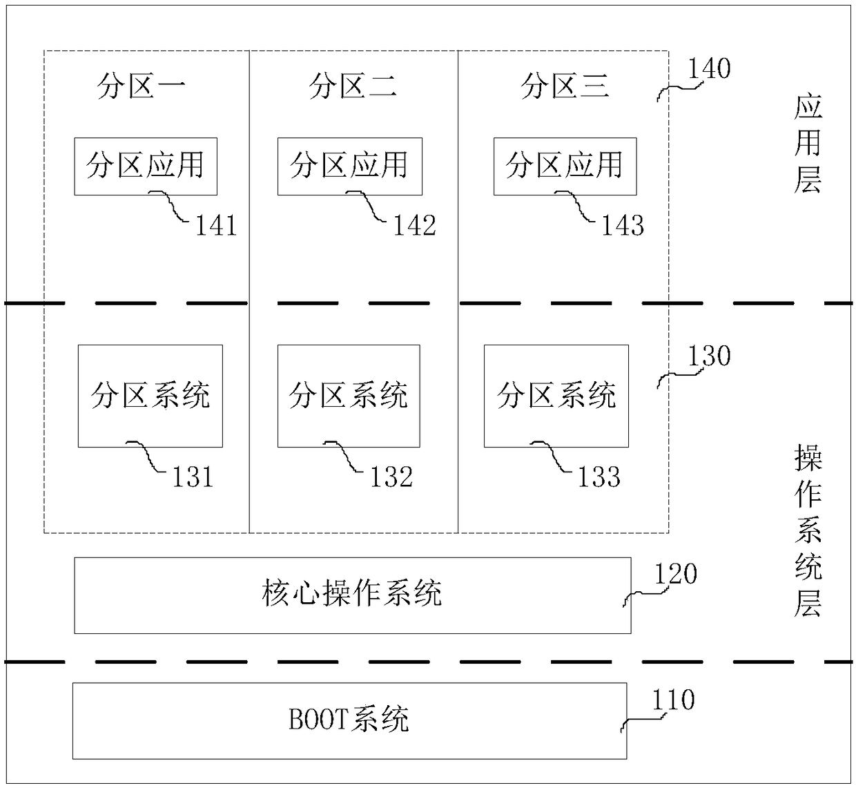 Resource configuration detection method and device for operating system