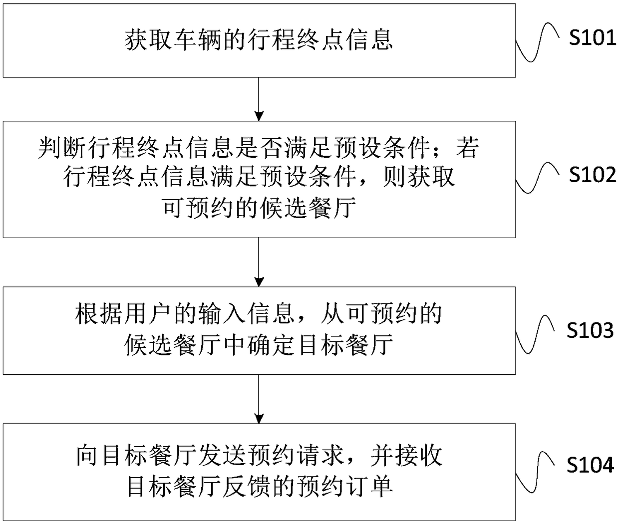Restaurant reservation method, device and system and storage medium