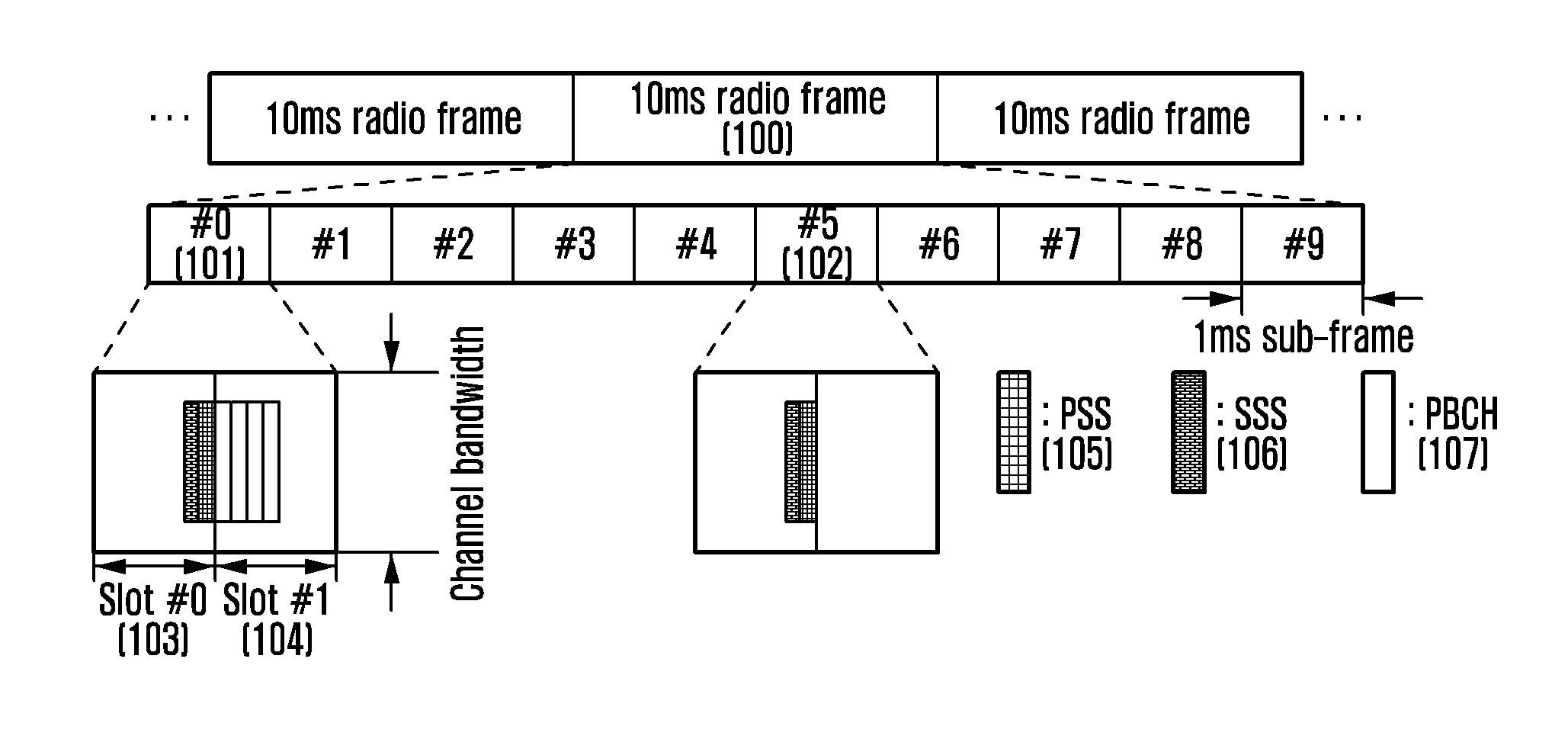 Signal transmission method and apparatus for cell search in wireless communication system