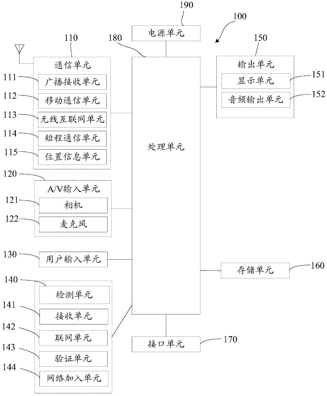 A networked information sharing method, first terminal and system