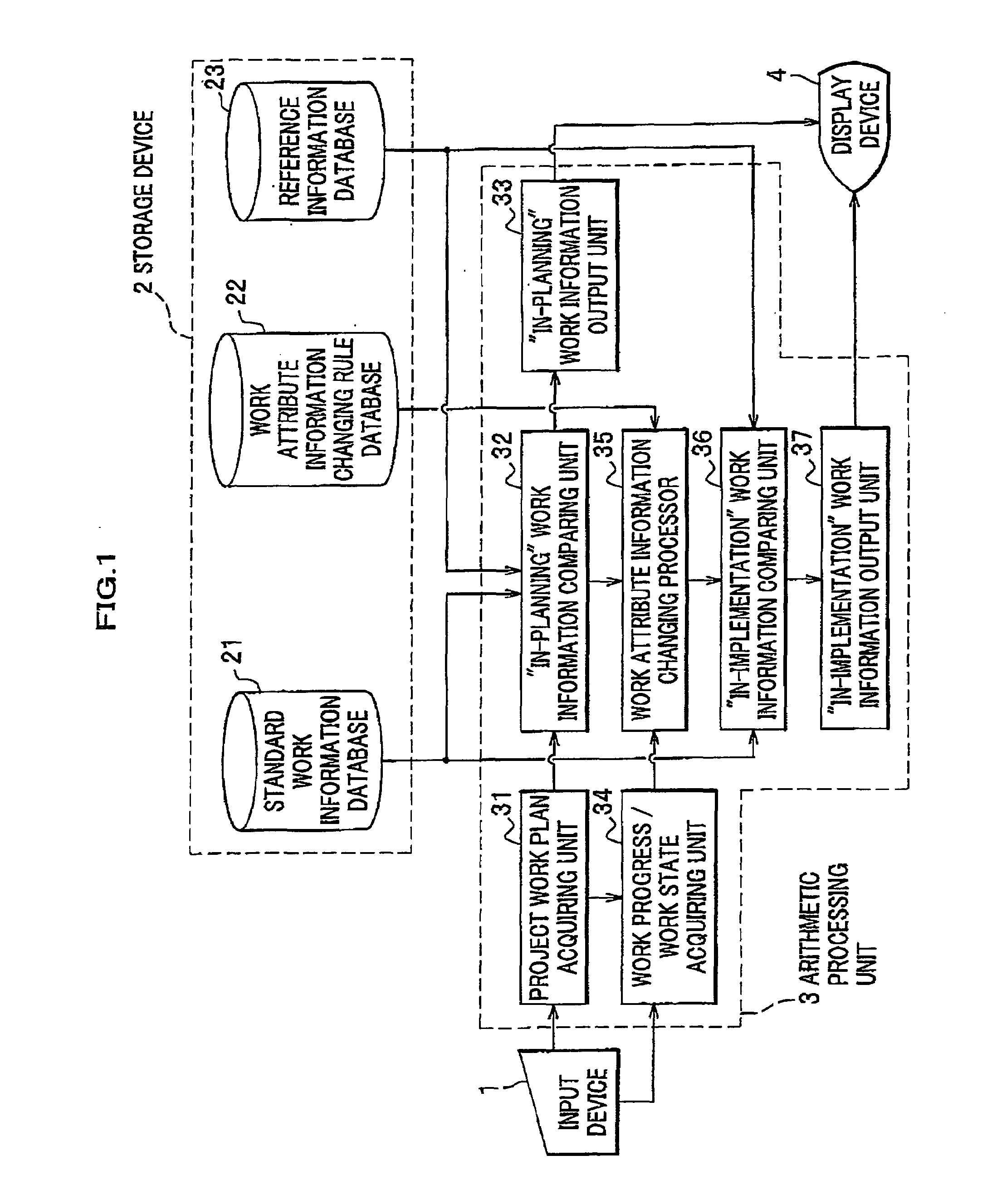 Project management support device and method thereof